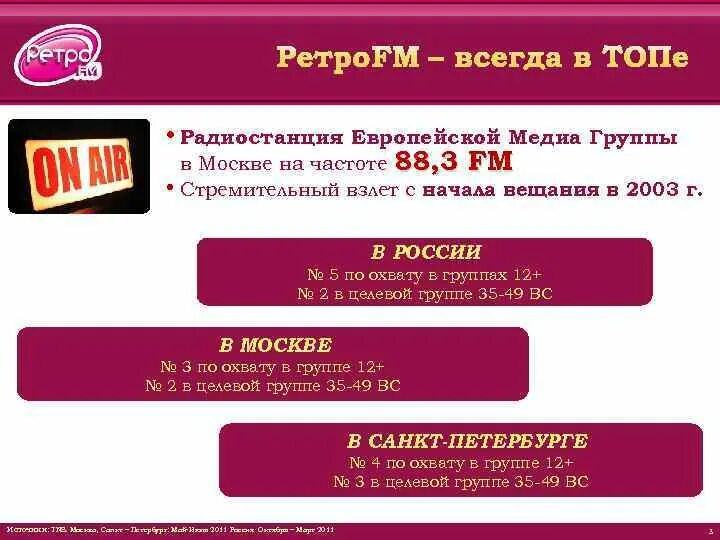 Ретро ФМ частота Москве. Радио ретро fm частоты. 88.3 Fm ретро ФМ Москва. Ретро fm Москва частота. Ретро фм частота в москве