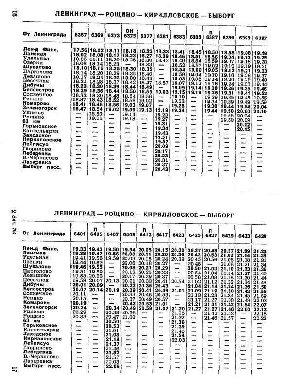 Удельная Выборг расписание электричек. Расписание электричек Удельная Выборг на сегодня. Ласточка с Финляндского вокзала направления. Расписание электричек СПБ Выборг. Электричка каннельярви спб