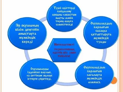 Сынып сағаттық жүйені реформалауды алғаш ұсынған кім