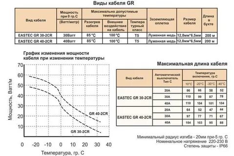 Температура нагревающего кабеля