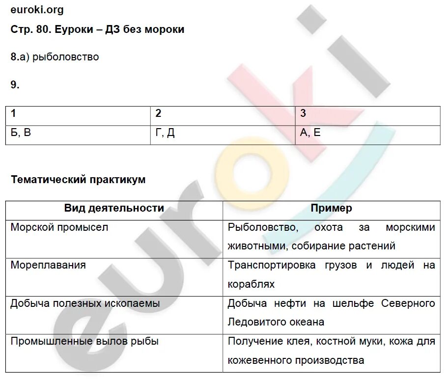 География 5 класс учебник 2023 стр 80. География 5 класс практикум страница 65 ответы. Практикум по географии 5 класс Максимов с ответами страница 100.