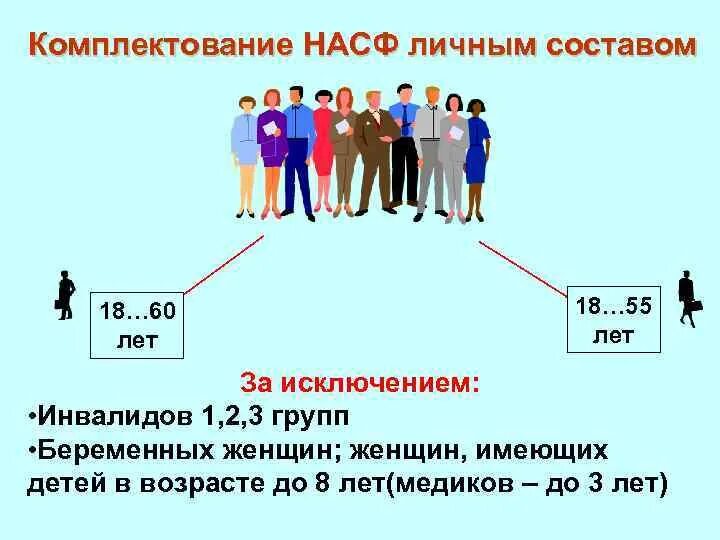 Единое комплектование. Комплектование НАСФ личным составом. Комплектование гражданской обороны. Личный состав НАСФ. Структура НАСФ.