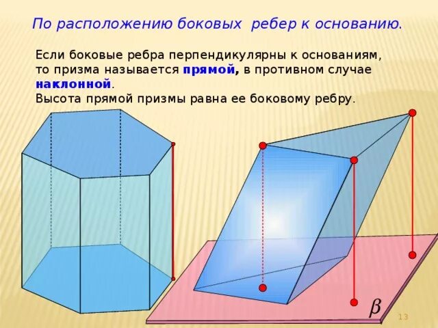 Призма является прямой если боковые. Высота Призмы равна ее боковому ребру, если Призма.... Боковое ребро Призмы. Высота Призмы равна ее боковому ребру. Высота прямой Призмы равна ее боковому ребру.