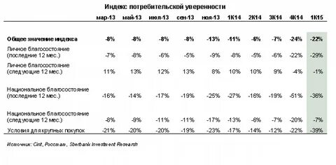 Индекс ивановская