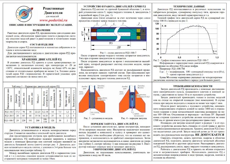 Двигатель рд1-50-5. Модельный ракетный двигатель рд1-10-5. Двигатель рд1-300-0. РД-1 двигатель ракетный.