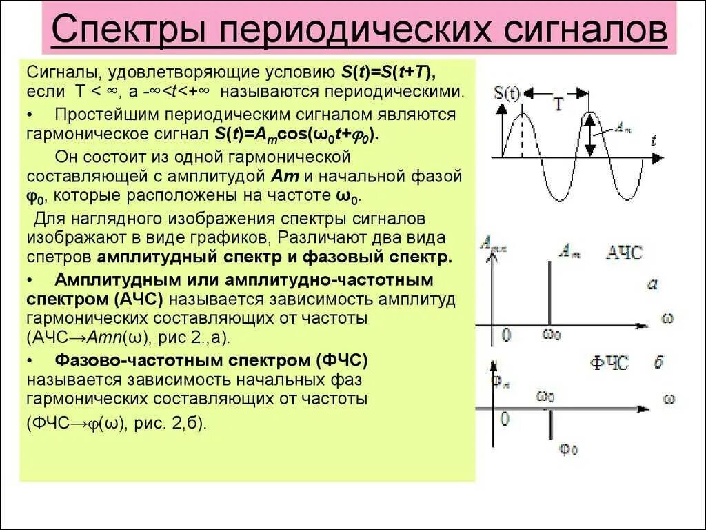 Способы определения частоты