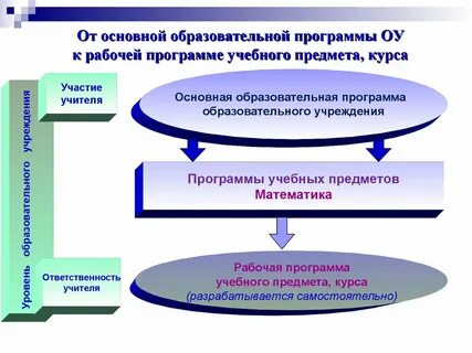 Запуск образовательной программы