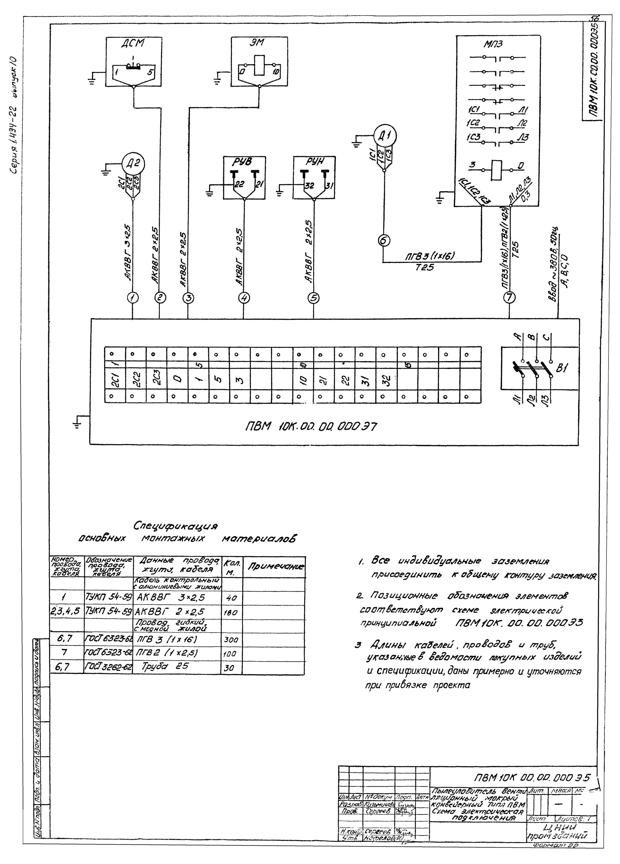 Библиотека технической документации