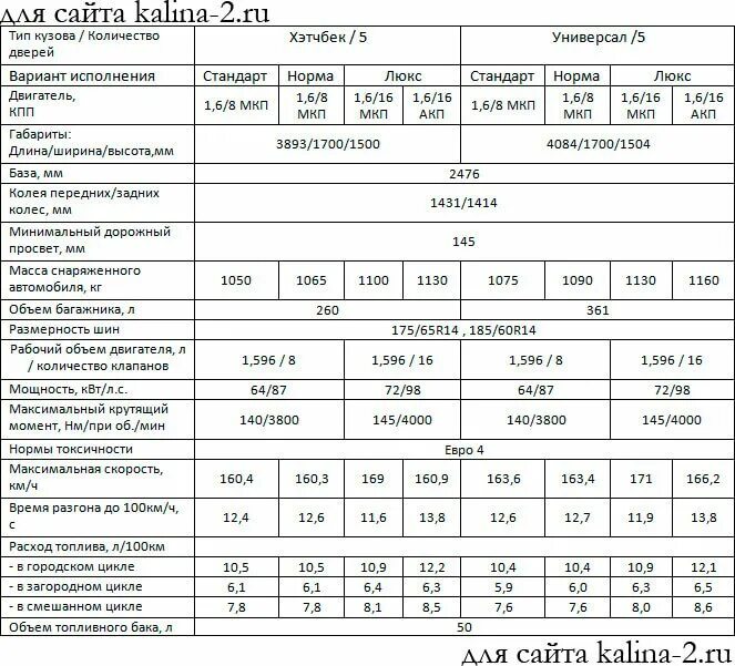 Характеристика лады калина универсал