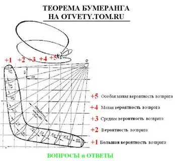 Как летает бумеранг