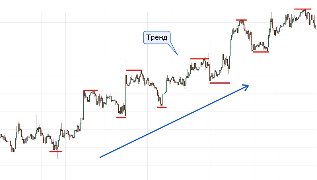 Трендовые стратегии форекс. Стратегии по тренду. Стратегия форекс "тренд". Форекс индикаторы. Трейдеры слив.