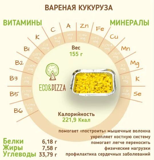 Сколько калорий в свежем с солью. Кукуруза варёная калорийность на 100 грамм. Кукуруза вареная калорийность 1 початок. Калорийность кукурузы вареной 1 початок. Сколько калорий в 100 граммах кукурузы.