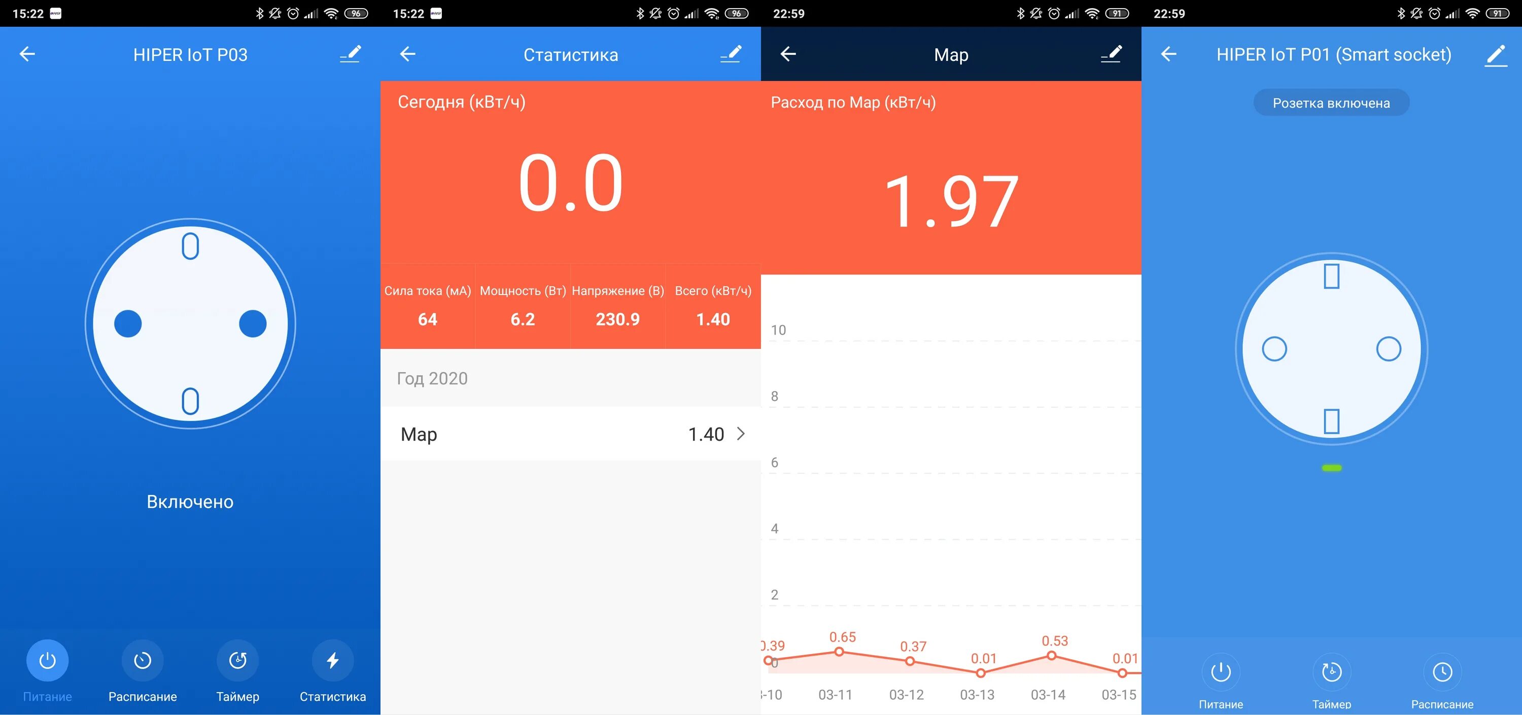 Хранение данных. Интернет вещей iot. Веб интерфейс умного дома. Блокчейн ai. Iot dashboard.