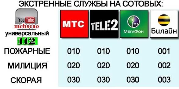 Как вызвать скорую помощь какой номер телефона. Как позвонить в милицию с сотового. как звонить в милицию с мобильного. вызов пожарной с сотового телефона теле2. как позвонить в полицию с мобильного телефона.
