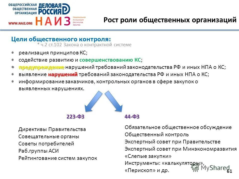 Ук рф закупки. Закупки Россия. Корпоративные закупки в России. ППМ В закупках. 223 РФ закуп умного зеркала.