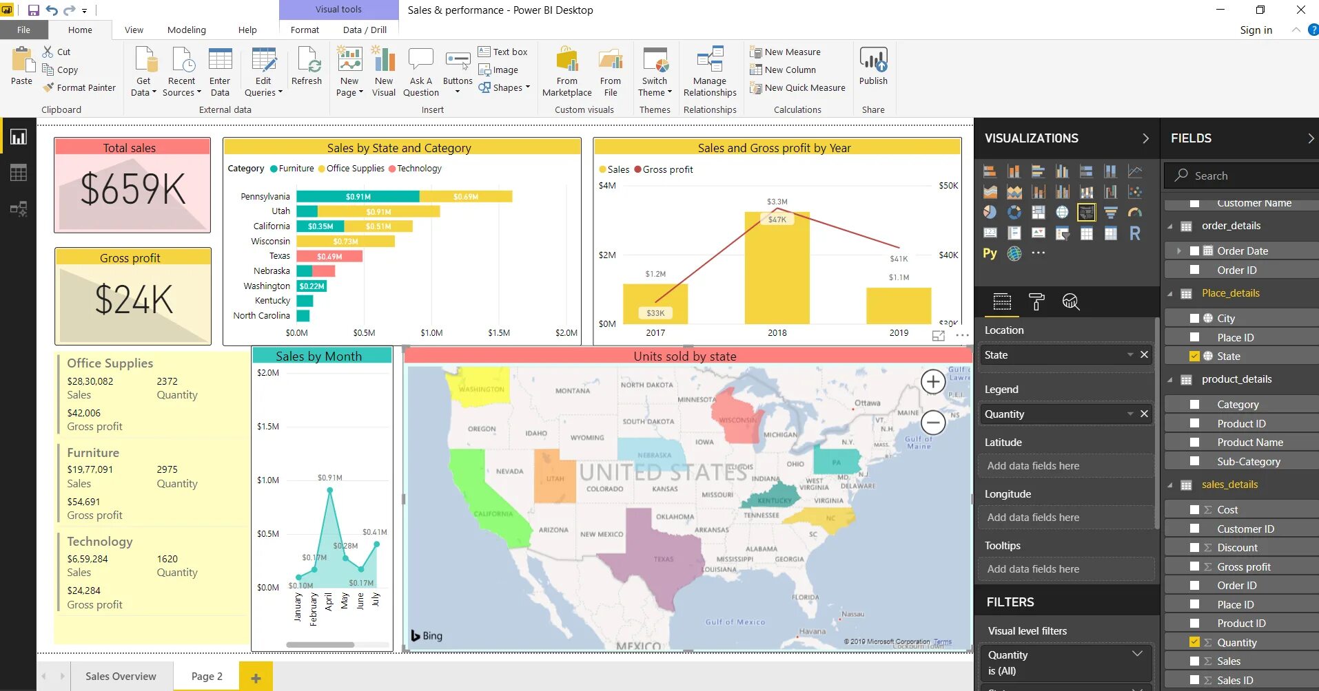 Sale detail. Информационная панель Power bi. Карта с данными в Power bi. Карта России Power bi. Отображение трека на карте в Power bi.