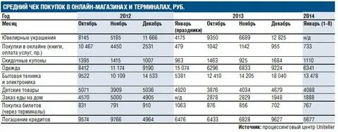 Среднее количество чека