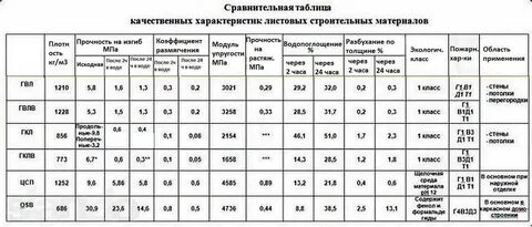 Сравнительная таблица материалов