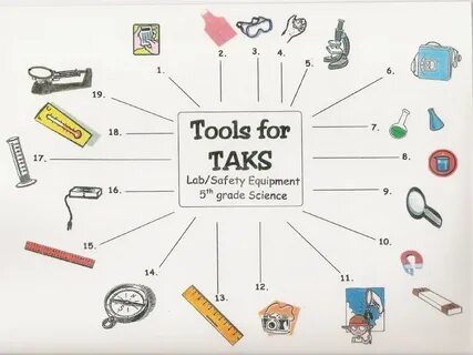 Travel equipment lesson plan 6 grade