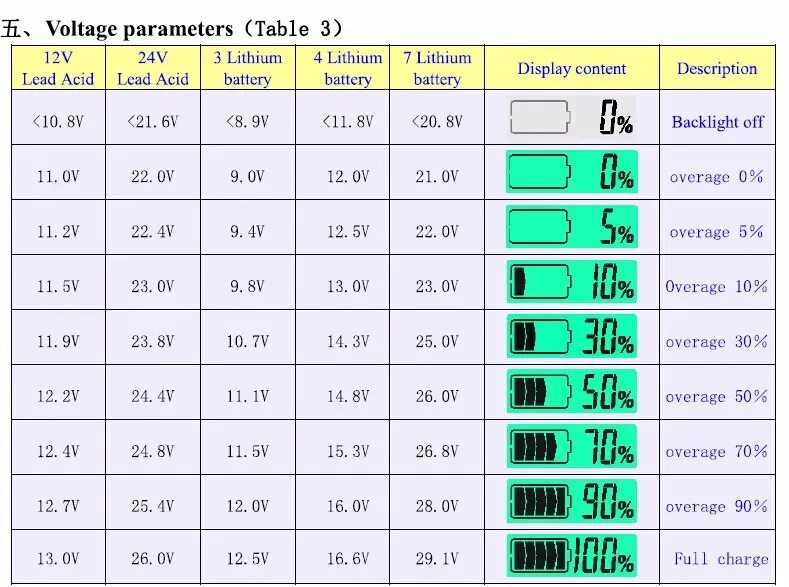 Что означает battery. Таблица напряжение зарядки литий ионных аккумуляторов. Уровень заряда аккумулятора ni-MH таблица. Таблица заряда АКБ 6 вольт. Напряжение для заряда литиевых аккумуляторов таблица.