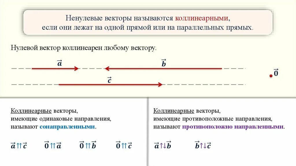 Нулевой вектор любому вектору. Ненулевые коллинеарные векторы. Нулевой вектор коллинеарен. Ненулевой вектор. Ненулевые векторы называются коллинеарными если.