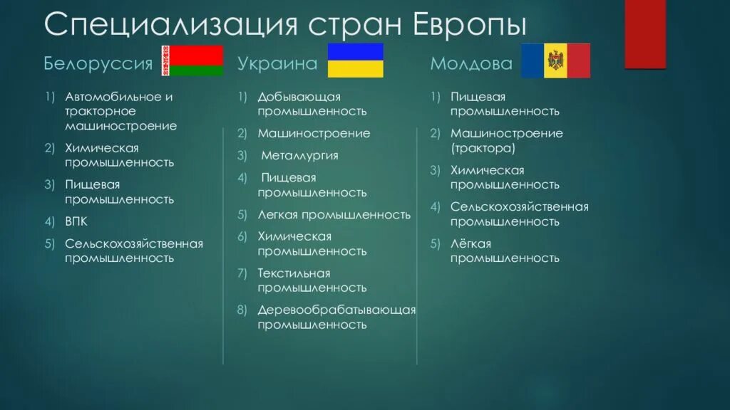 Германия россия различия. Международная специализация стран Европы. Беларусь отрасли международной специализации. Отраслевая специализация стран. Отрасли международной специализации стран.