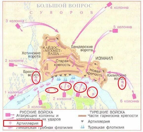 Нанесите события на хронологическую ленту взятие измаила. Штурм измаила карта сражения.