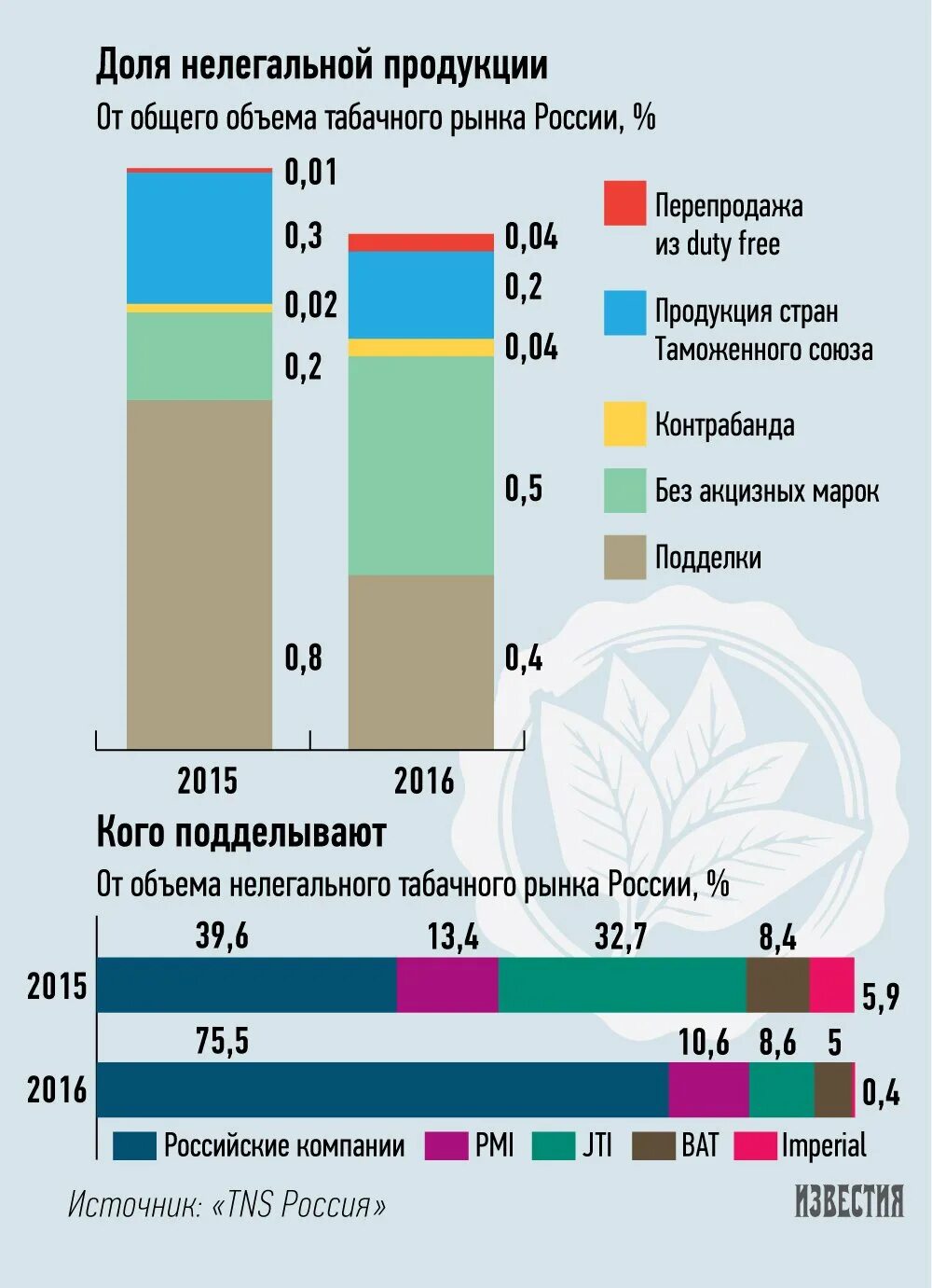 Импорт табачной продукции