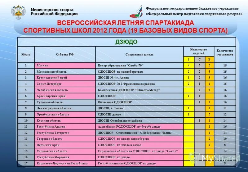 спорт глухих. подготовка спортивного резерва. список федераций спорта. целевая программа по развитию спорта. пример занятия массового спорта.