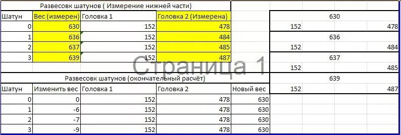 Какая допускается разница. Допустимая разница в весе шатунов двигателя д-240. вес шатуна д-260.