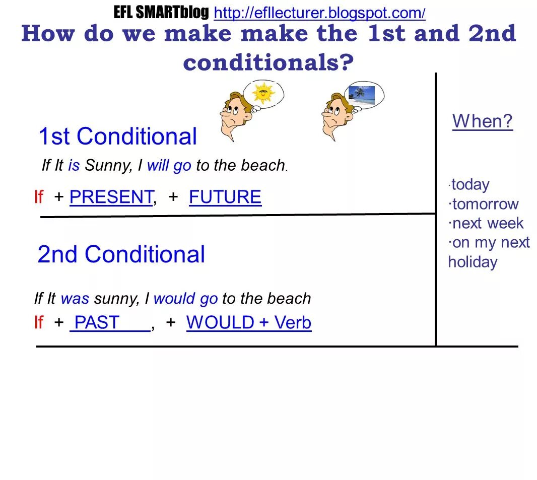 1st first 2nd second. 1st and 2nd conditional. 1st and 2nd conditionals упражнения. английский 1st 2nd conditional. упражнение на 1st or 2nd conditional.