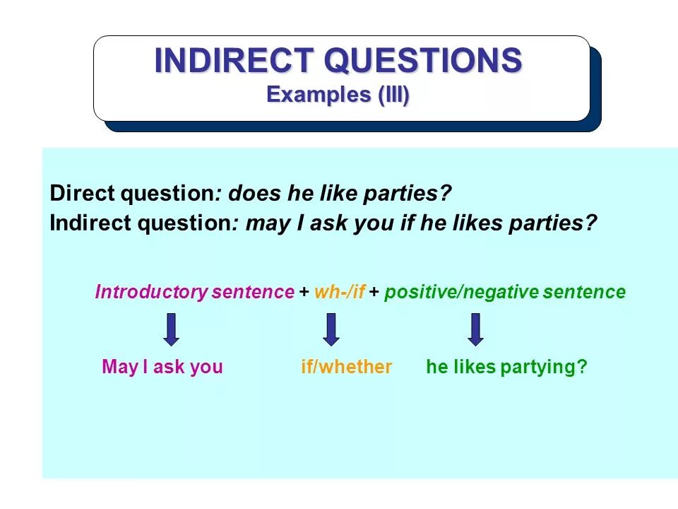 Direct indirect questions. Direct и indirect вопросы в английском. Direct questions and indirect questions в английском языке. Direct/indirect questions на русском.