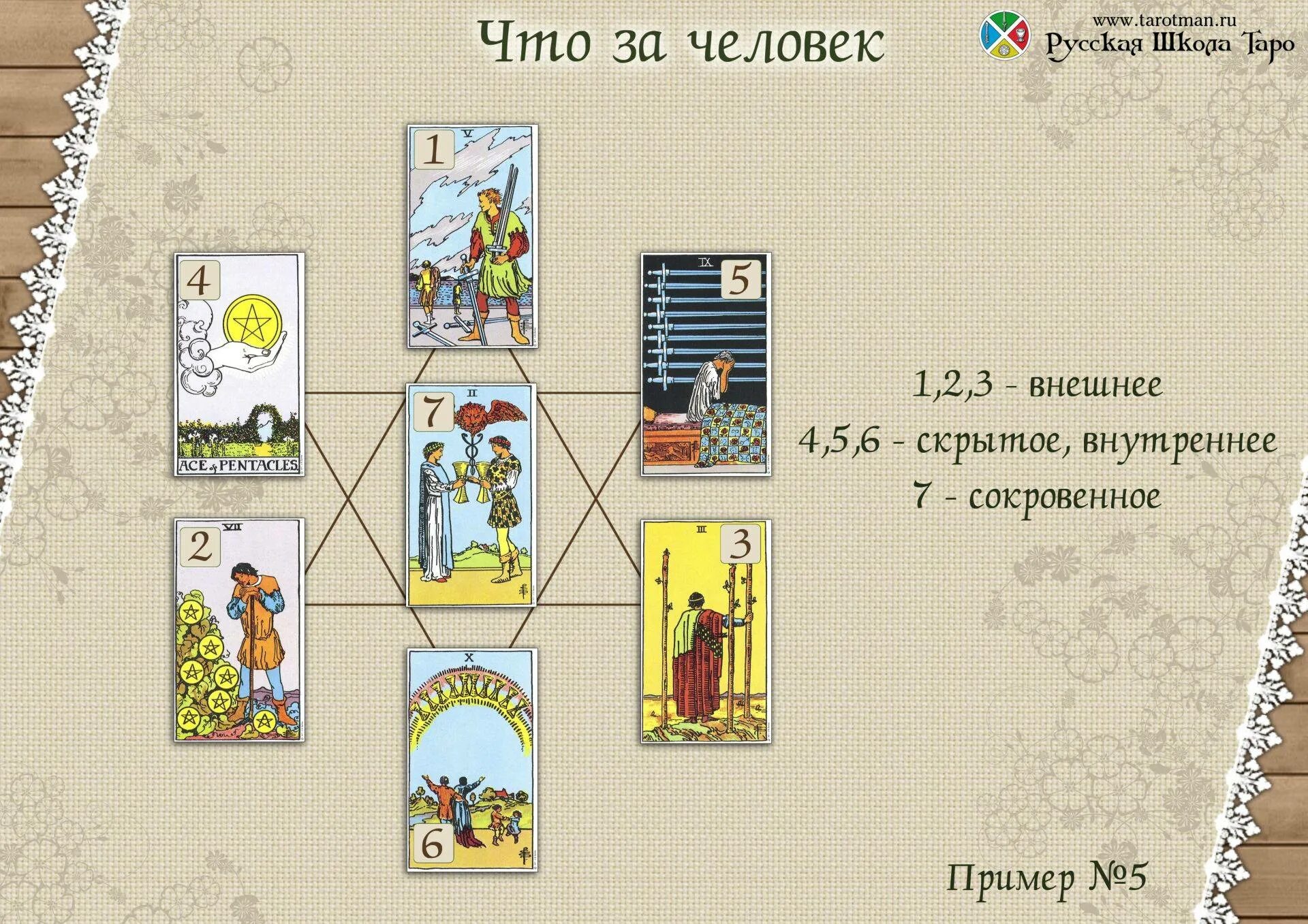 Таро расклады аналитика. Расклад на будущее с человеком Таро Уэйта. Расклады на Таро Уэйта схемы для начинающих. Карты Таро Уэйта расклады на человека. Расклад на человека Таро Уэйта.