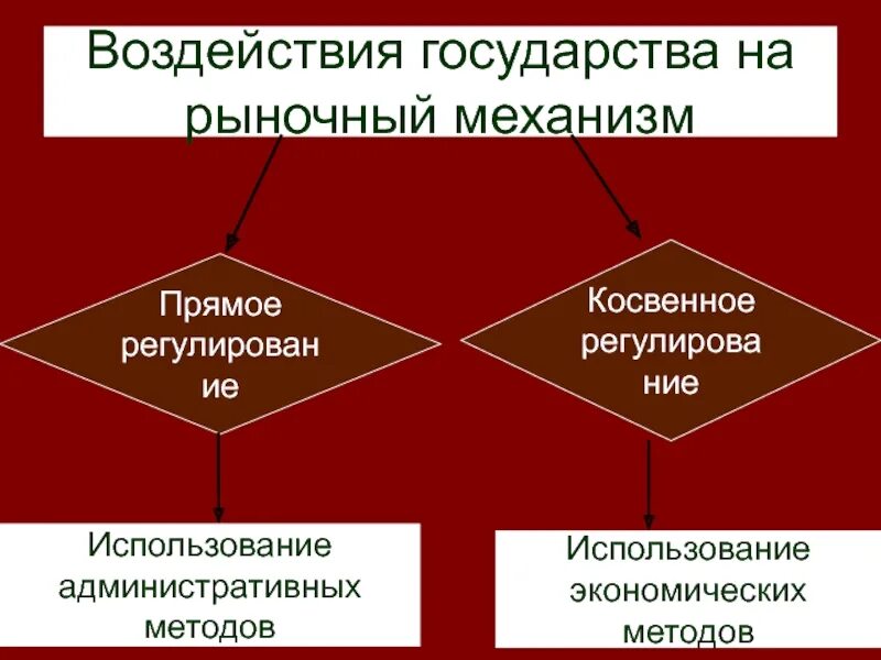 Использую экономическую