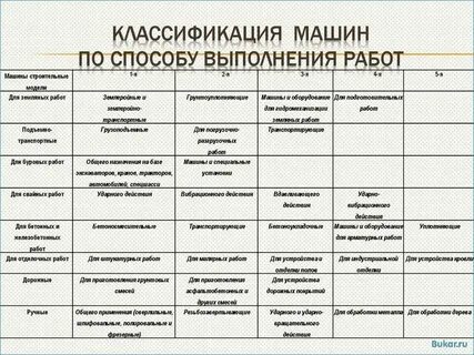 Какая из перечисленных подготовительных работ