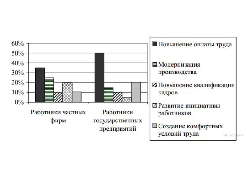 Задание на анализ статистической информации. Результаты опроса. Задания по обществознанию с диаграммами. Результаты опроса представлены в графическом виде. В государстве z среди совершеннолетних граждан