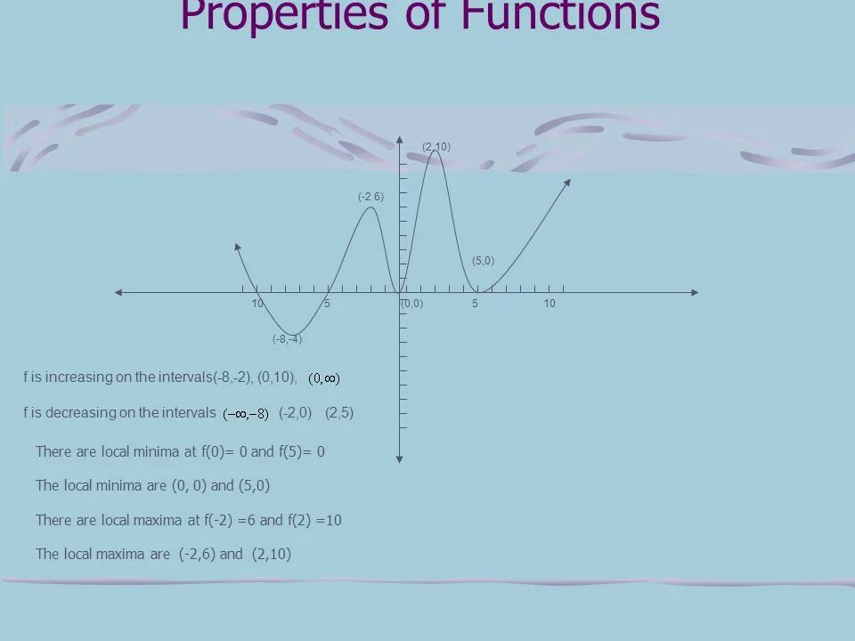 Function properties. Property function. функция doprint. local max of a function.