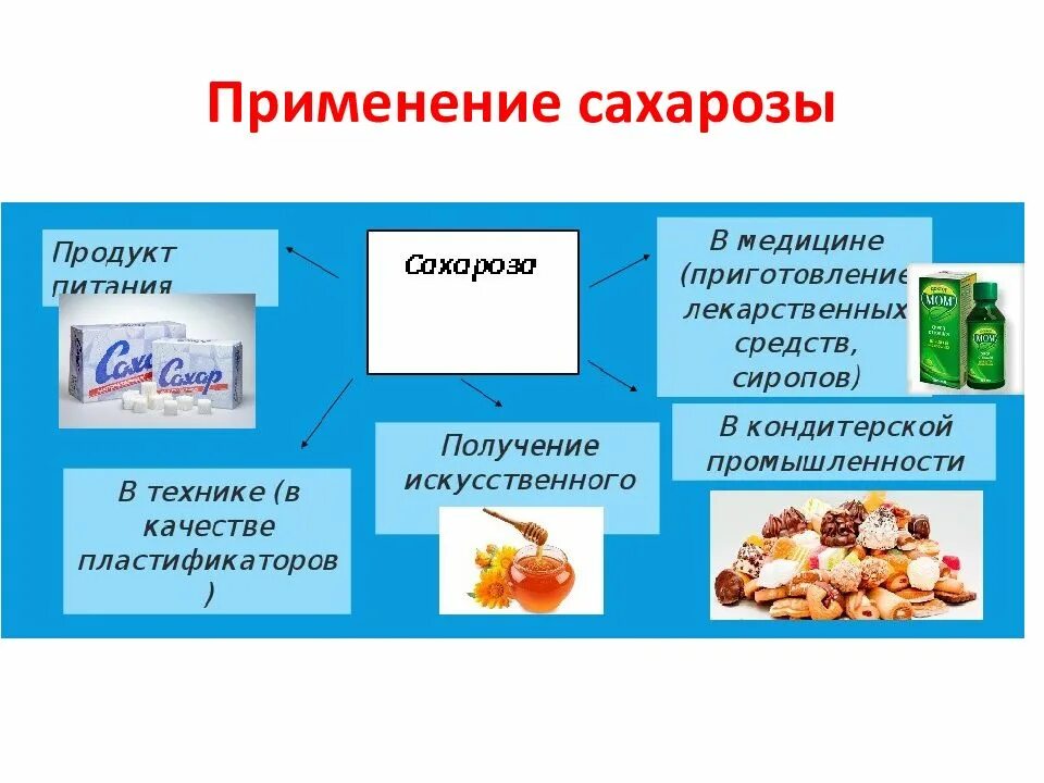 Бумажный углевод. Классификация углеводов простые и сложные. углеводы презентация. применение сахарозы.