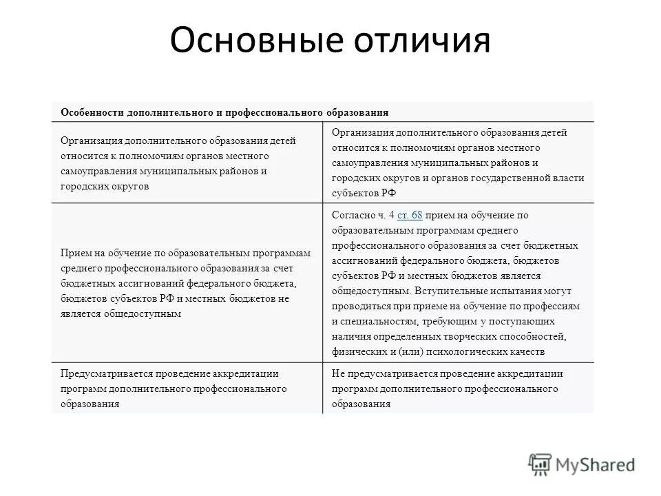 Какая особенность отличает