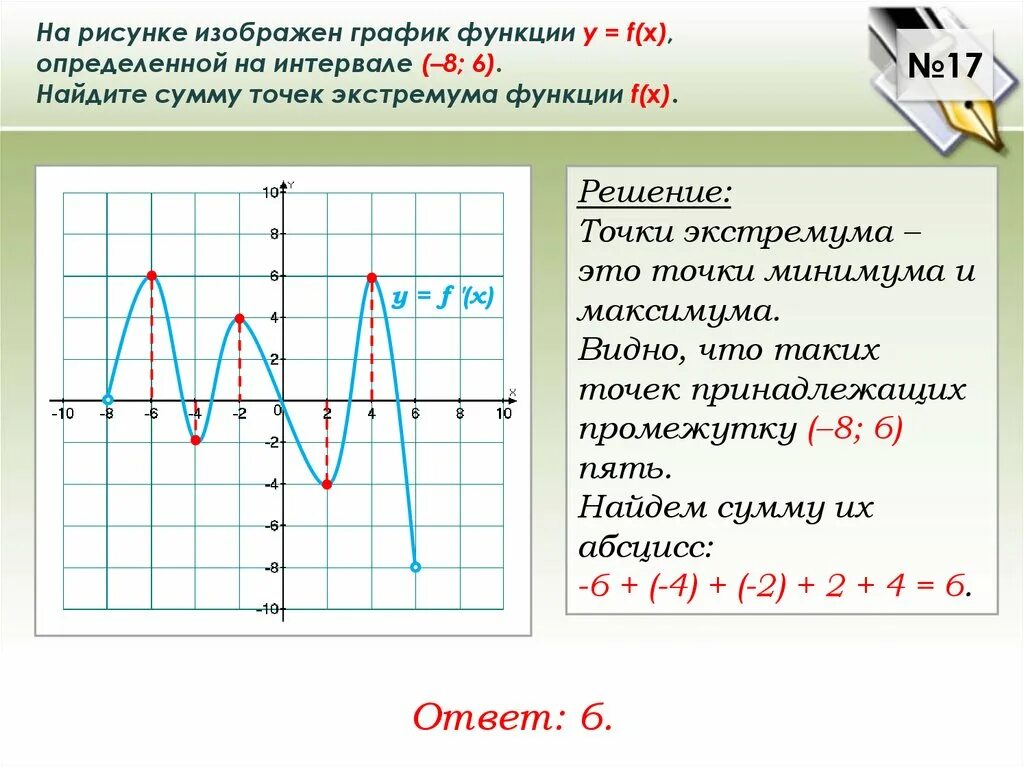 Экстремумы функции по графику. Найти точки экстремума функции по графику. Точки экстремума функции на графике функции. Точки экстремума как найти по графику.