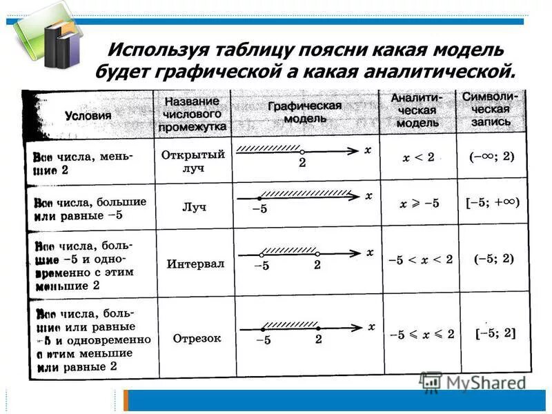 Задача с тугриками с ответами. Используя данные таблицы объясните почему. Tenet объяснение таблица. Определите на сколько человек сократилась численность населения. Доля лиц старше 65.