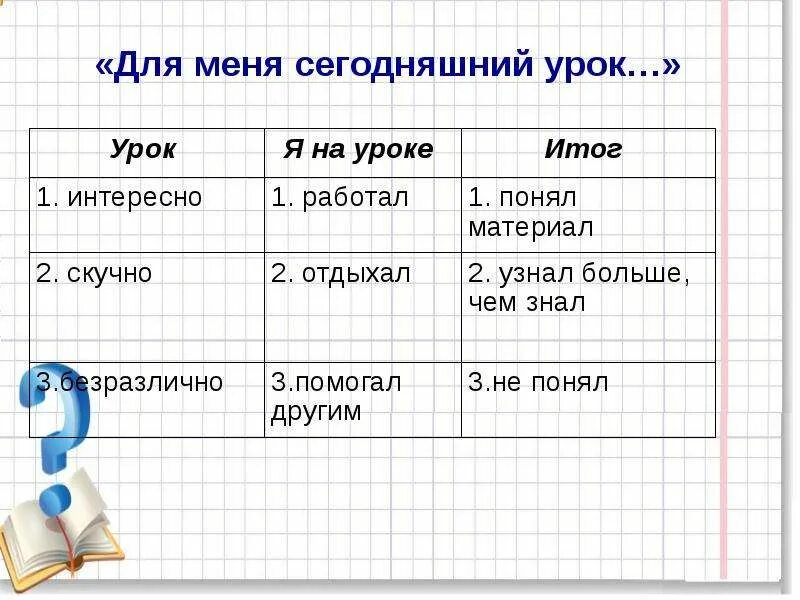 Ть на текущий урок. Для меня сегодняшний урок. на сегодняшнем уроке. сегодня на уроке.