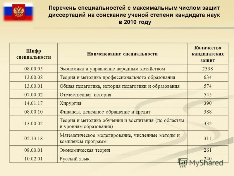 Список самых опасных профессий. Востребованность профессии бухгалтер. Опасные профессии. Самые высокооплачиваемые профессии в россии. Период в профессии.