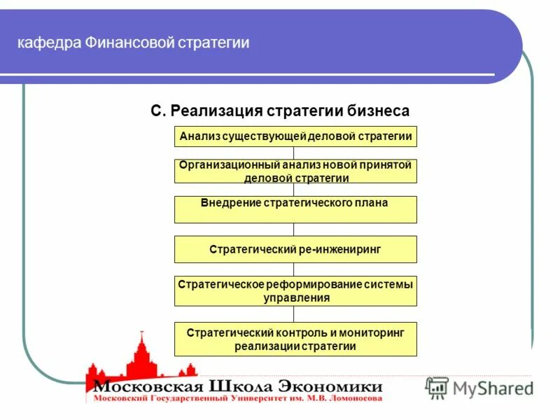 Реализация финансовой стратегии. Виды финансовой стратегии. Стратегия вуза. Презентация стратегии финансового отдела. Финансовые ресурсы, необходимые для реализации стратегии.