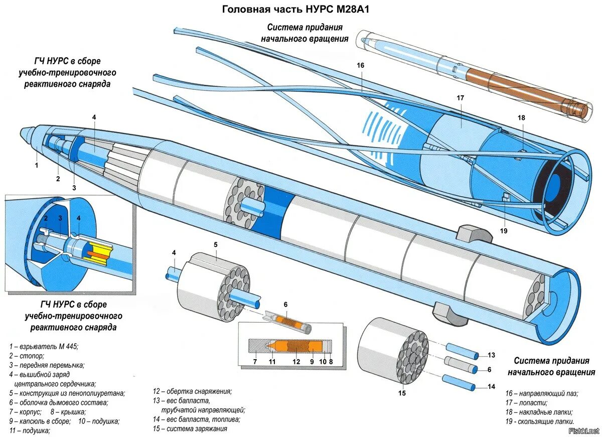 Неуправляемый реактивный снаряд м-21оф. Реактивные снаряды 9м27к (РСЗО "ураган"). 9м28к реактивный снаряд. Неуправляемый реактивный снаряд mo.1.01.04 состав термобарической смеси. Снаряды вампир рсзо дальность полета