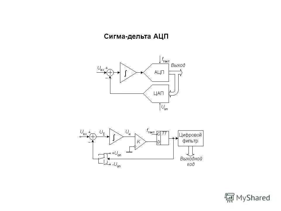 Как подключить сигму