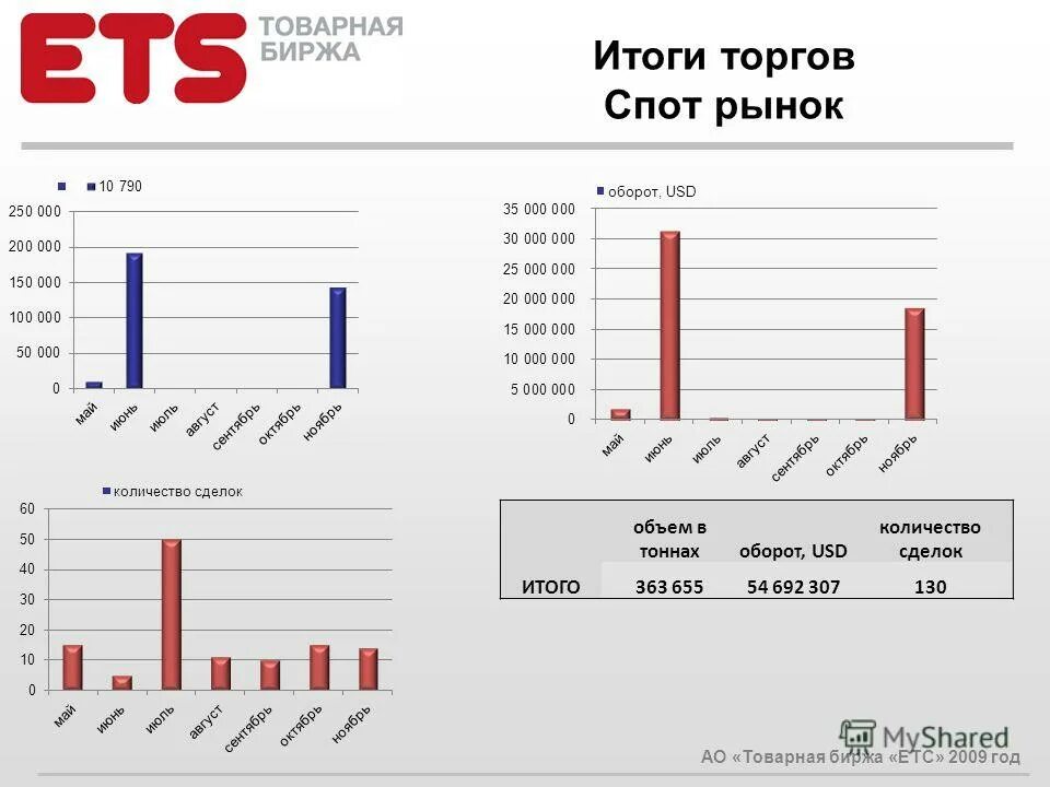 рынок товаров товарная биржа