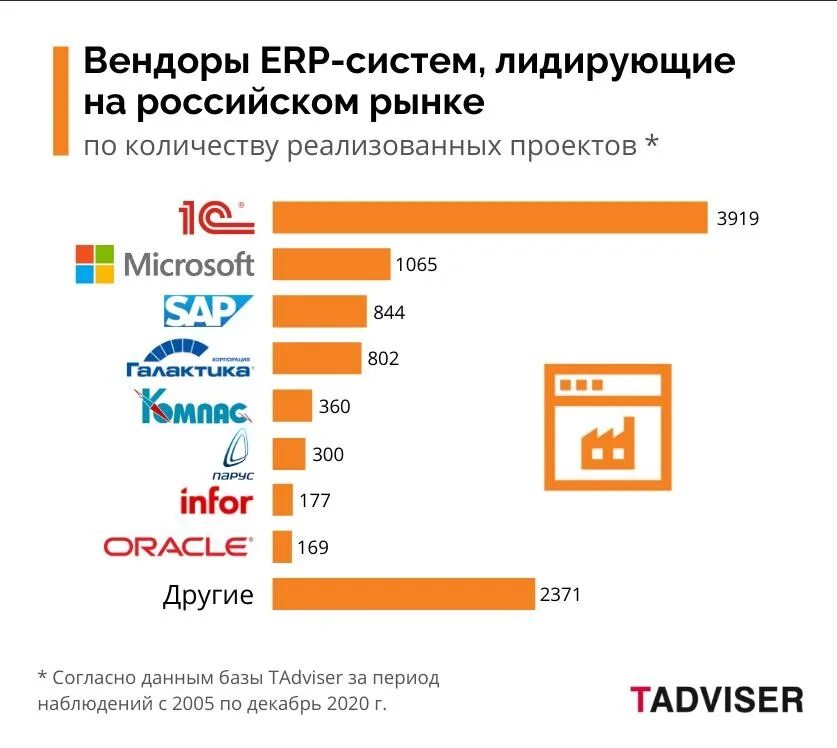 Импортозамещение erp систем