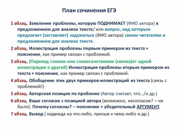 План егэ русский 2024