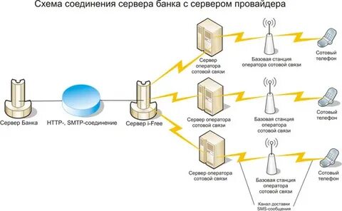 Надежное соединение с сервером